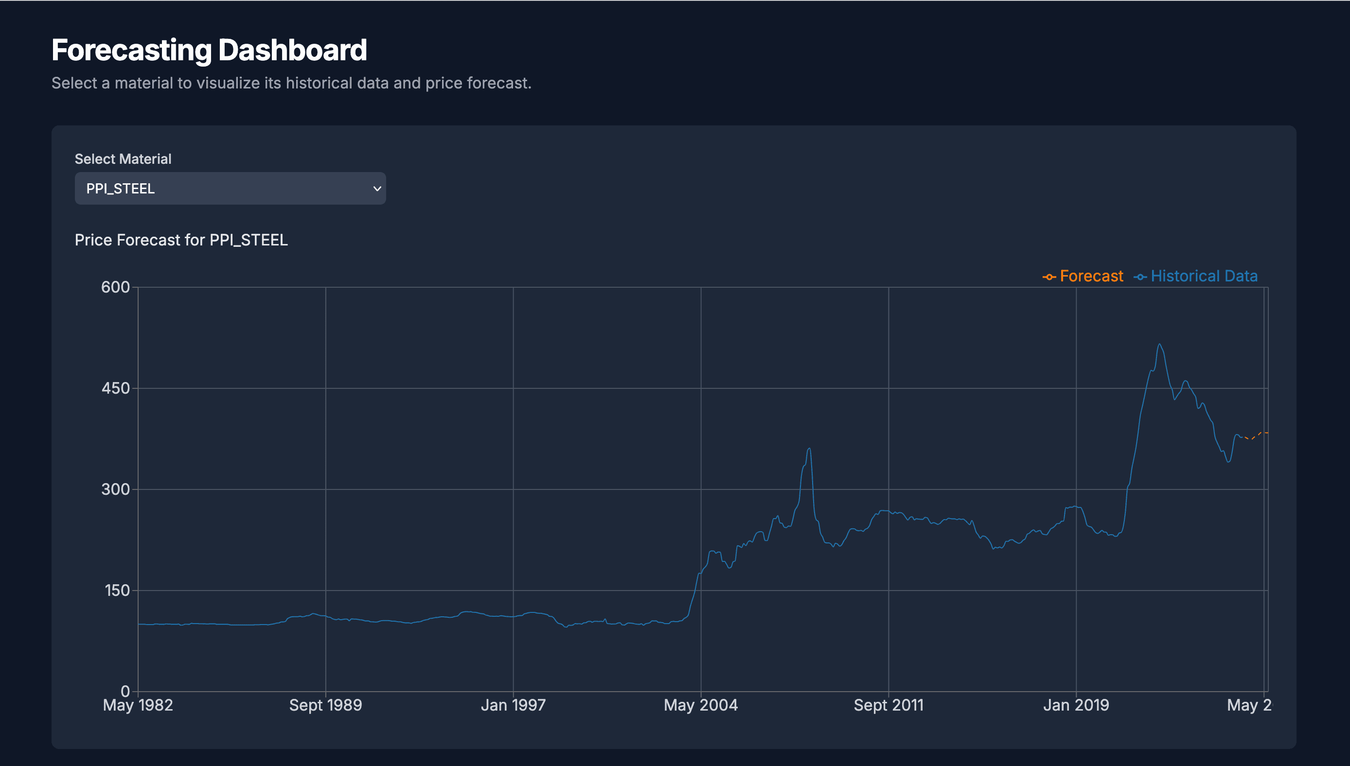 Material Forecasting Engine